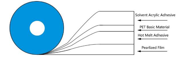 մշտական պայուսակի կնքումը ժապավեն 1